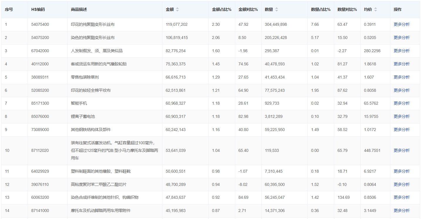 尼日利亚采购热门产品 (2)